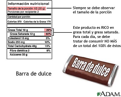 Guía de etiquetas en los alimentos para los dulces