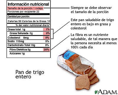 Guía de etiquetas en los alimentos para el pan de trigo entero