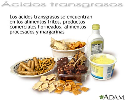 Ácidos transgrasos