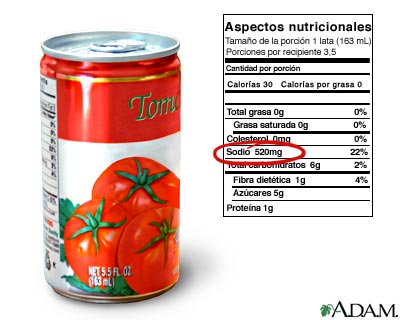 Contenido de sodio