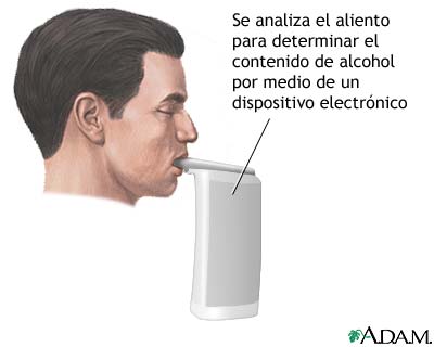 Prueba del aliento alcohólico
